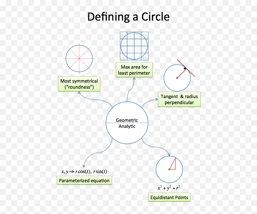 Developing Your Intuition For Math - Intuition In Mathematics Examples Emoji,The Mathematics Of Emotion A Formula For Love