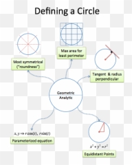Developing Your Intuition For Math - Intuition In Mathematics Examples Emoji,The Mathematics Of Emotion A Formula For Love