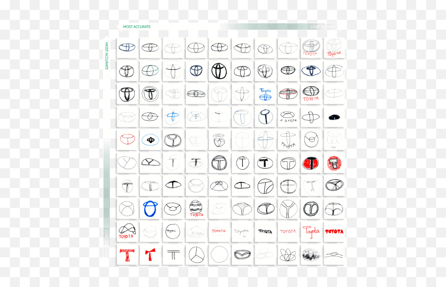 How Accurately Can You Draw Logos From Memory - 99 Names Of Allah Readable Emoji,Tumblr Text Emoticons Finger