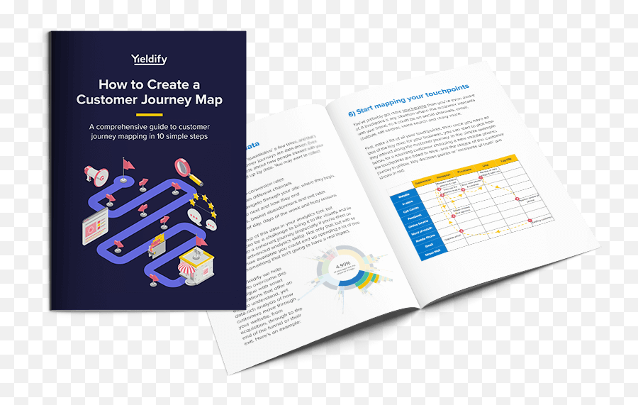 How To Create A Customer Journey Map Free Guide Yieldify - Document Emoji,Customer Journey Map User Emotions