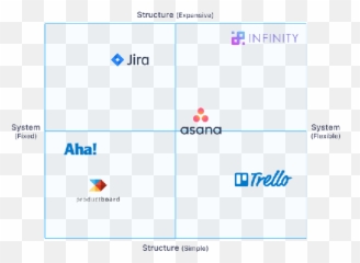 What Is Product Marketing - Saas Product Positioning Matrix Emoji,Guess The Emoji Level 34answers