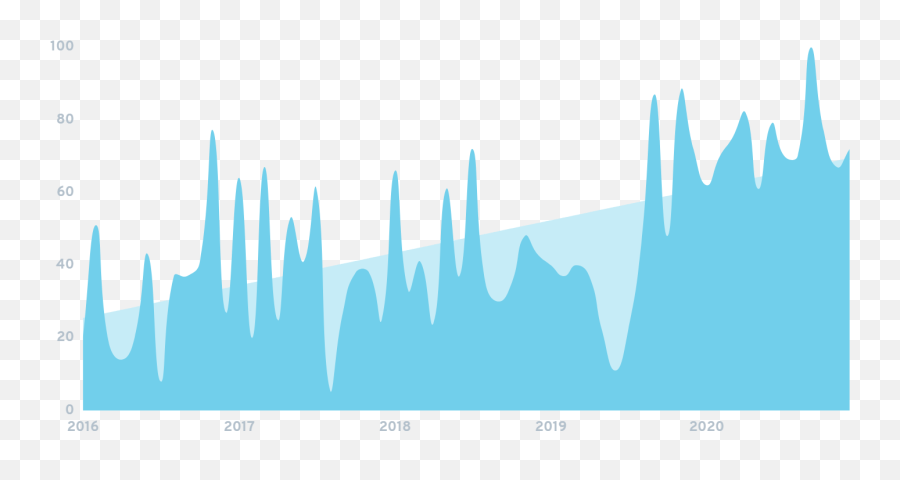 The Top 7 Email Marketing Trends Of 2021 - Vertical Emoji,Downward Trend Emoji