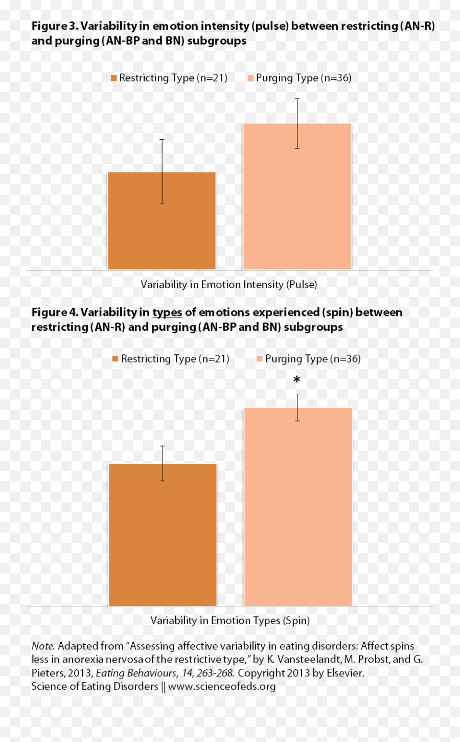 Emotion Fluctuations In Anorexia And Bulimia Nervosa A - Vertical Emoji,Emotion Vs.feeling Emotion Fluctuations In Anorexia And Bulimia Nervosa A - Vertical Emoji,Emotion Vs.feeling