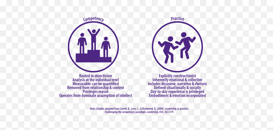 Leadership Considerations For Community U2013 Voices From The - Sharing Emoji,Intellect Emotion And Will