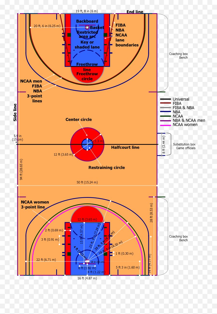 Basketball Court Layout - Parts Of A Basketball Court Emoji,Kyrie Irving Boston Celtics Showing Emotion