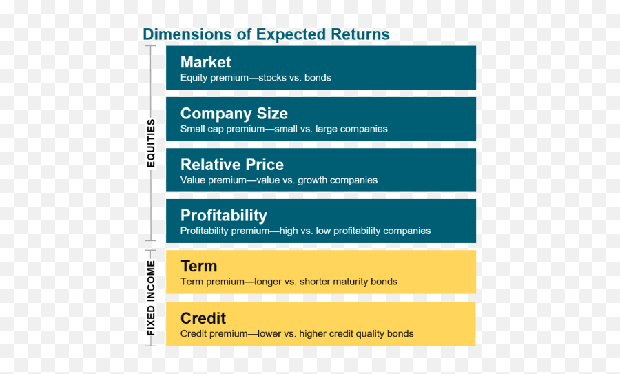 Fee Emoji,Emotions Of Investing