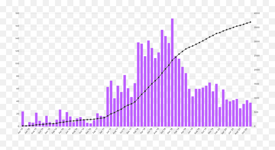 Ethereum Price Forecast 2021 Wind Of Change To Take Eth To - Ethereum Price Prediction 2021 Emoji,Emotions At Pivot Levels