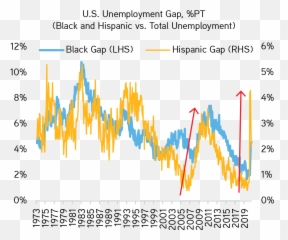The Road Ahead - Plot Emoji,Emotion Regulation In Rock Climbing Statistics Graph