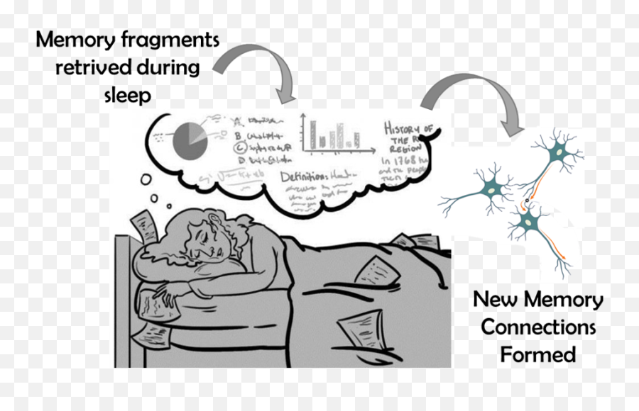 Dreaming A Peculiar Form Of Cognitive Activity U2013 Cristina - Language Emoji,Relief Emotion Drawing