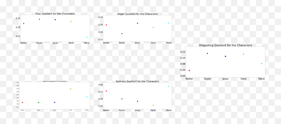 Can Data Science Help Us Find What Makes A Hit Television - Dot Emoji,Emotion Characters