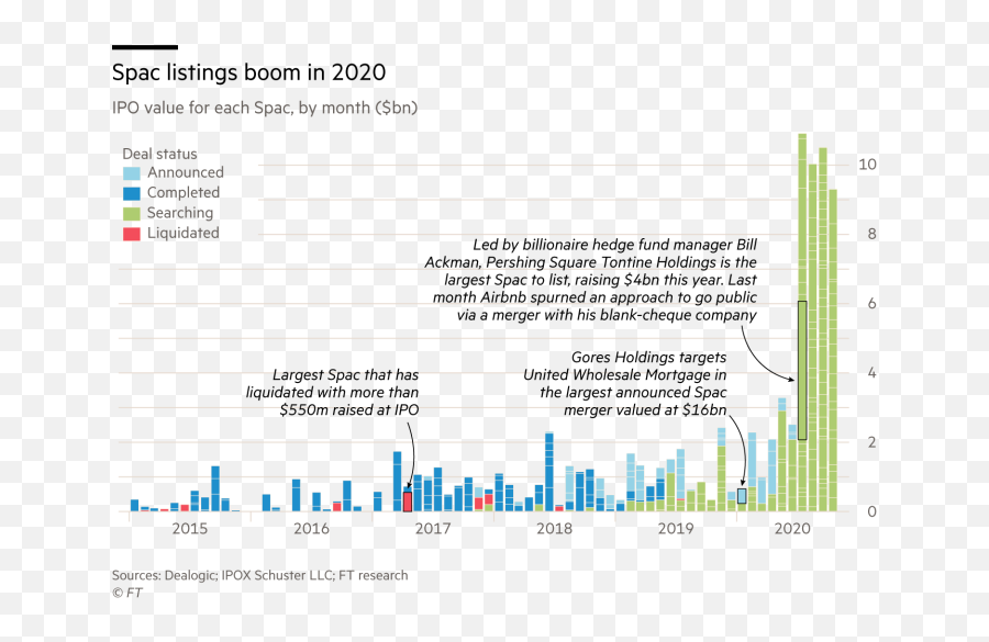 Mu0026a Teaser Newsletter 22 - Statistical Graphics Emoji,Emojis For Vdr