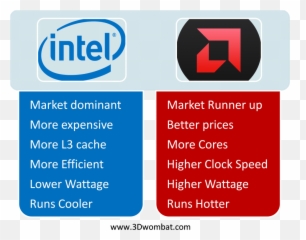 Intel Vs Amd Cpu Processor Comparison - Vertical Emoji,Computer Processing Emoji