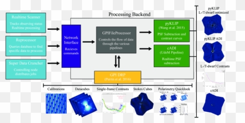 Automated Data Processing Architecture For The Gemini Planet - Vertical Emoji,Astronomy September 11 Emoji