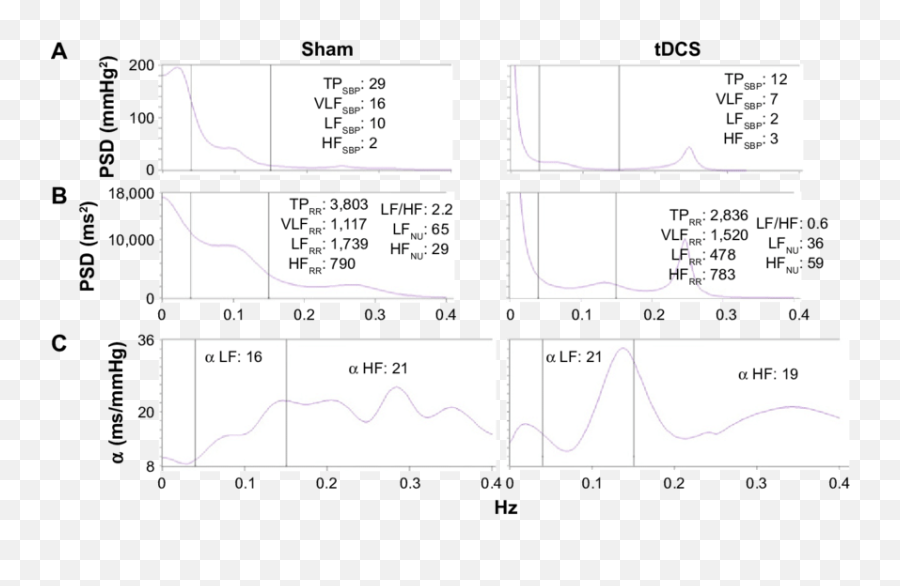 Shows The R Emoji,Carthodic Emotions