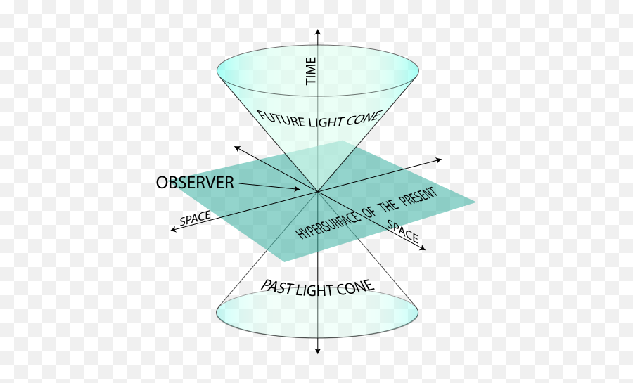 Has Anyone Proven That Time Travel Is A Logical Emoji,Feynman Electron Emotion