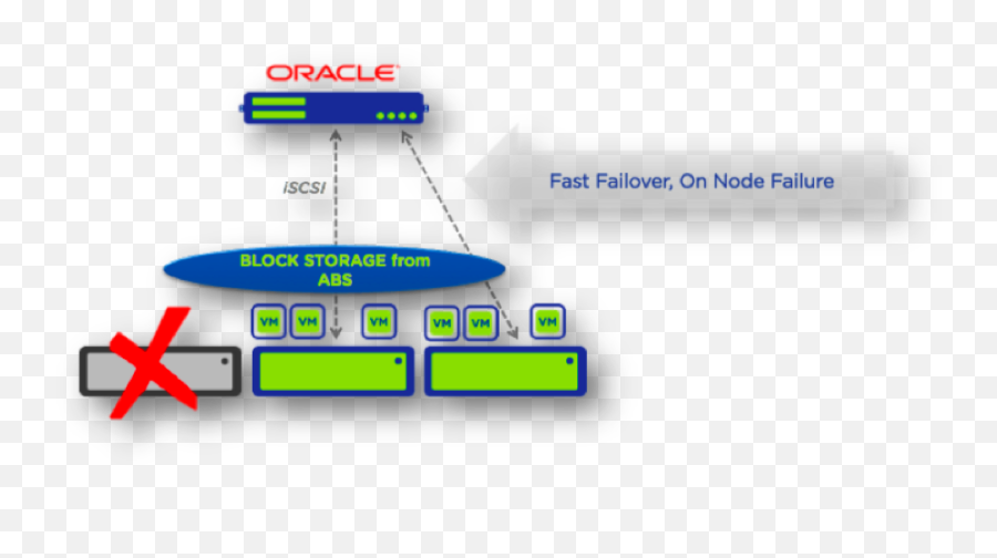 Donu0027t Leave Bare Metal Workloads Behind Nutanix Community - Vertical Emoji,Emoji Level 114 Donu0027t Leave Bare Metal Workloads Behind Nutanix Community - Vertical Emoji,Emoji Level 114