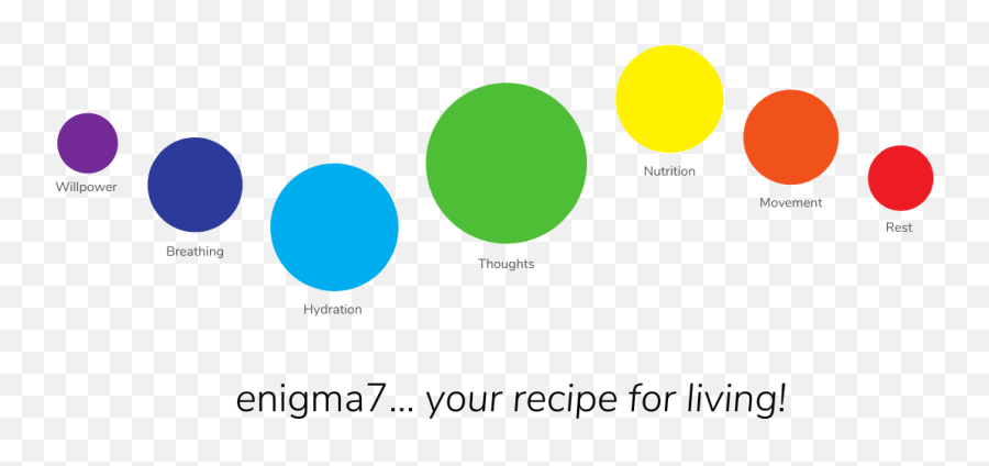 Enigma7 - Dot Emoji,Knowledge Emotion Willpower