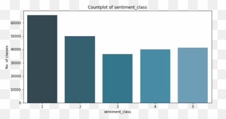 Analysis Of Tweets - Statistical Graphics Emoji,What Emoticon Is Y0