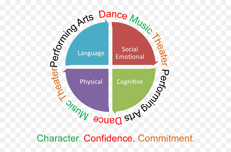 Why Building Kidz - Vertical Emoji,Emotion Heater Diagram