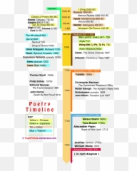 Enlightenment Poems - Poetry Timeline Emoji,Poetry And Emotions Poetry Matters Ralph Fletcher