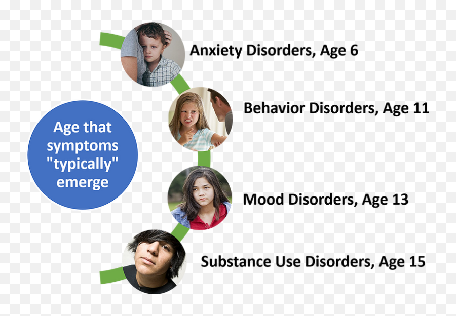 Diagnoses And Symptoms - Sharing Emoji,