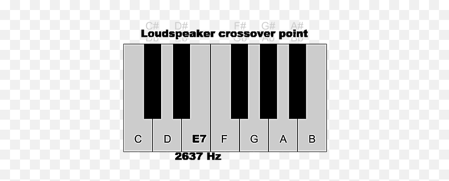 Www3squareaudiocomwhat - Isacrossover Horizontal Emoji,Inverted Bell Curve Emotion