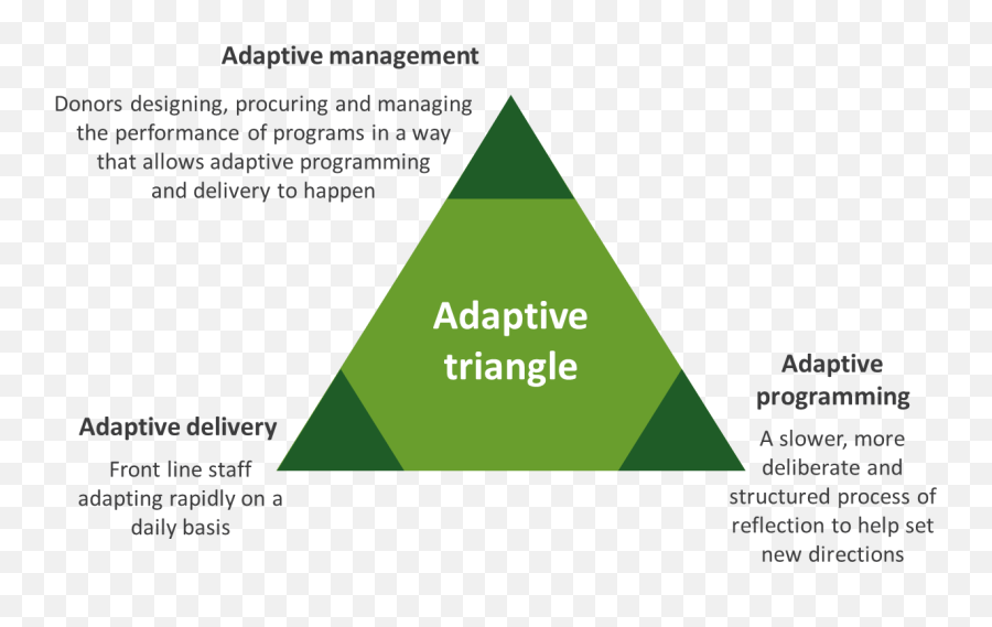 Does Adaptive Programming Work In Fragile Contexts And Why Emoji,Emotion Magic Staff