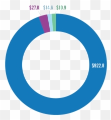 Httpswwwchildrensmnorg 2021 - 0322t1605130500 Dot Emoji,Deworld Emoji Speaker