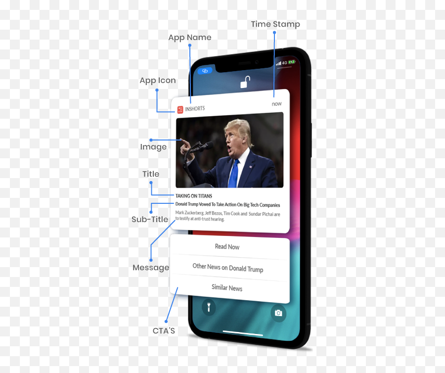 App Push Notifications Explained - Suit Separate Emoji,Trump Emoji Android