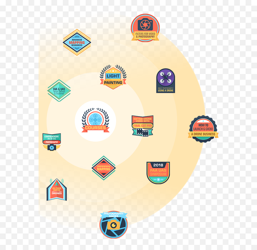 Become A Member - Drone U Language Emoji,Tidal Unlimited Flame Emojis