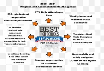 Welcome Back - 20212022 School Preparation Plan Vertical Emoji,Emotions With No Breakfast Chart