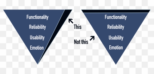Collaboration In Design Part Two Technology As A - Vertical Emoji,Molecules Of Emotion