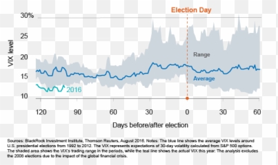 Stock Market Blog Foley Fields - Plot Emoji,Emotions Stock Photos