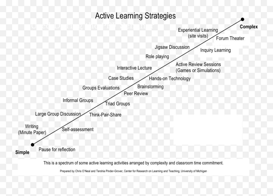 Active Learning Center For Educational Innovation - Vertical Emoji,Critical Thinking Paper Disability And Emotion