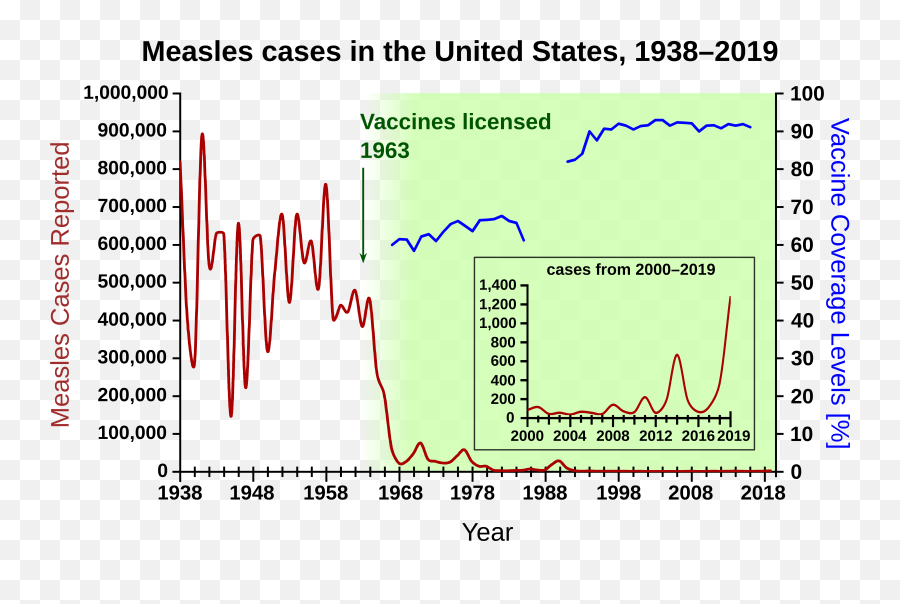 Naturopathy - Wikiwand Measles Vaccine Date Emoji,Colon Esoteric Yoga Emotion