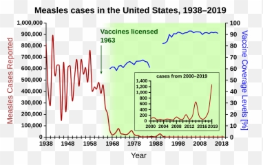 Naturopathy - Wikiwand Measles Vaccine Date Emoji,Colon Esoteric Yoga Emotion