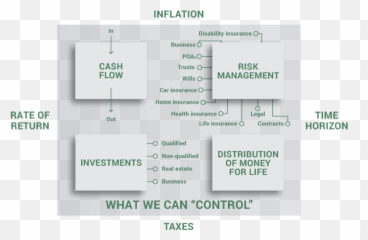 Comprehensive Wealth Management - Vertical Emoji,Emotion Code Flow Charts