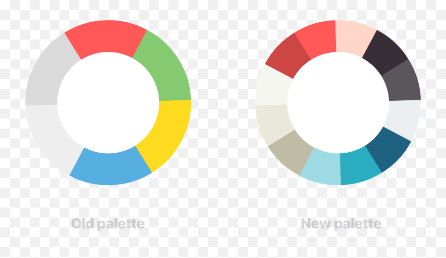 How To Pick The Best Colours For Your - Dot Emoji,Emotion Color Palette Challenge