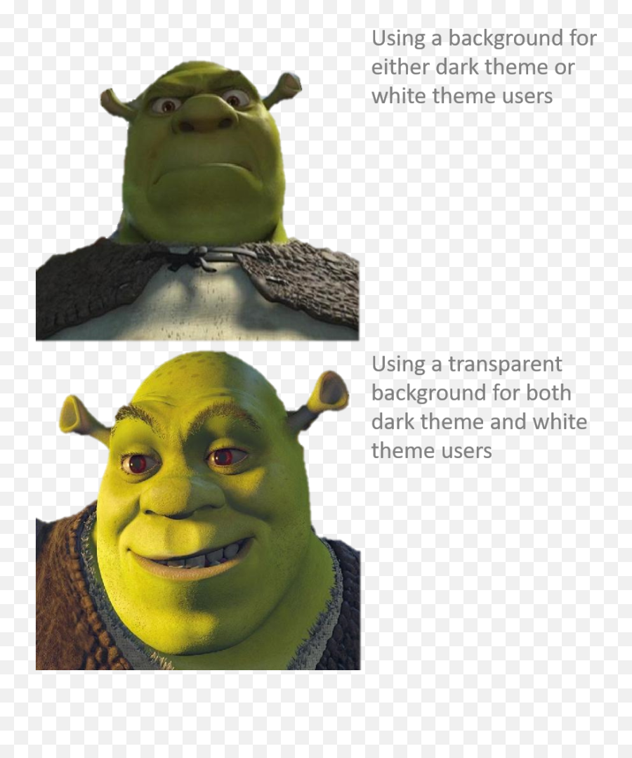 Youu0027re Welcome Memes Emoji,Shrek Movie In Emojis