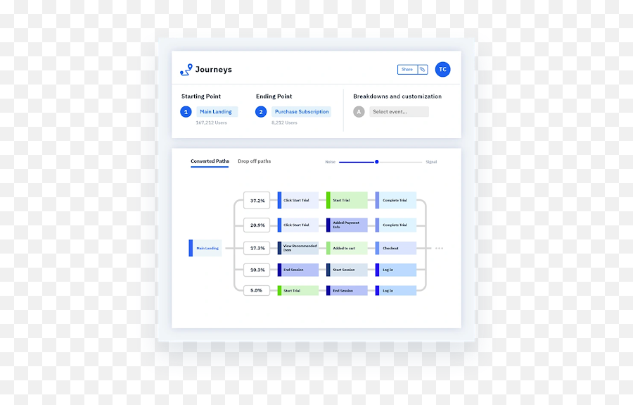 37 Conversion Optimization Tools That - Vertical Emoji,Whip Emoji Copy And Paste