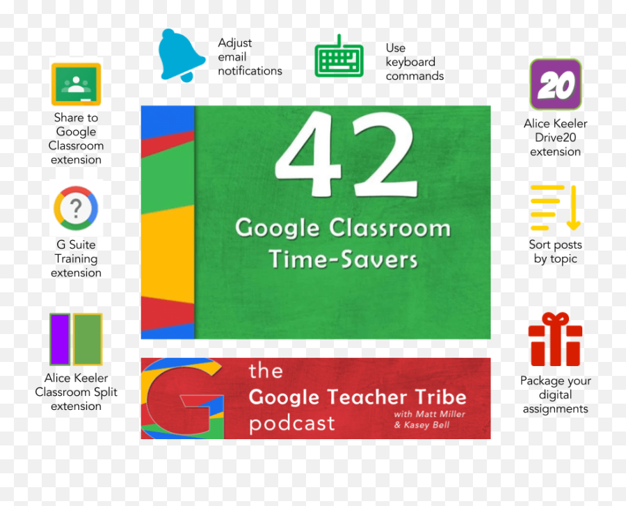 Google Classroom Time - Head And Neck Of An Fragment Emoji,Alice Keeler Emoji Comments