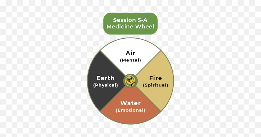 Comprehensive Program - Dot Emoji,Earth Wind And Fire With Emotions