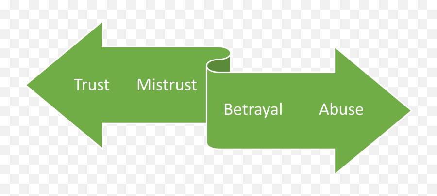 You Can Tell Me Anythingu201d U2013 Earning Your Childu0027s Trust U2014 Red - Safe And Together Model Domestic Violence Emoji,Control Your Emotions Or They Will Betray You