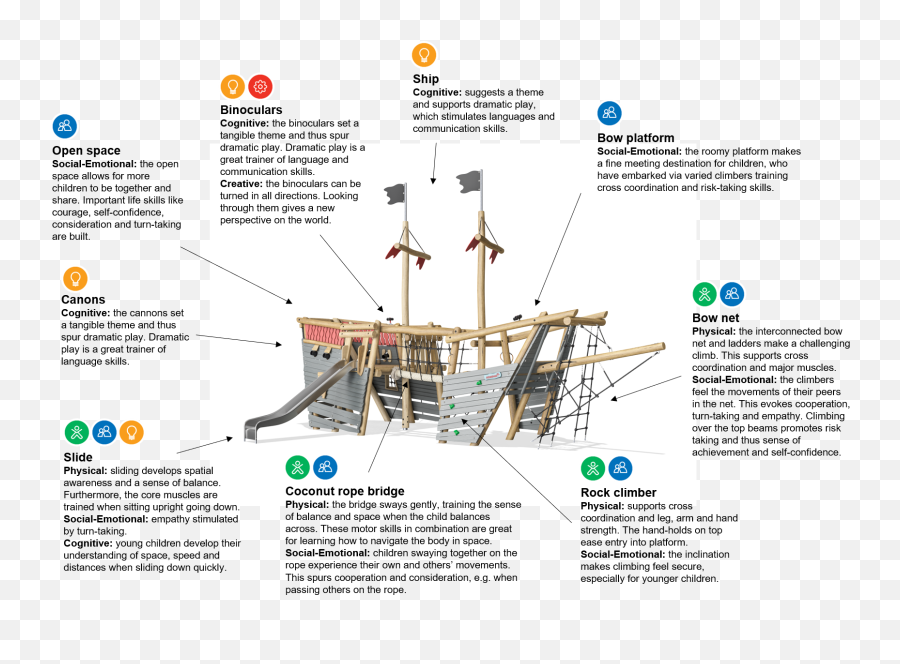 Pirate Ship Medium Robinia Ships Pirate Ship Medium - Vertical Emoji,Architecture That Evokes Emotion Quote