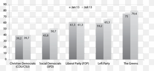 2014 European Elections In Germany - Vertical Emoji,Emoticons Outlook 2013