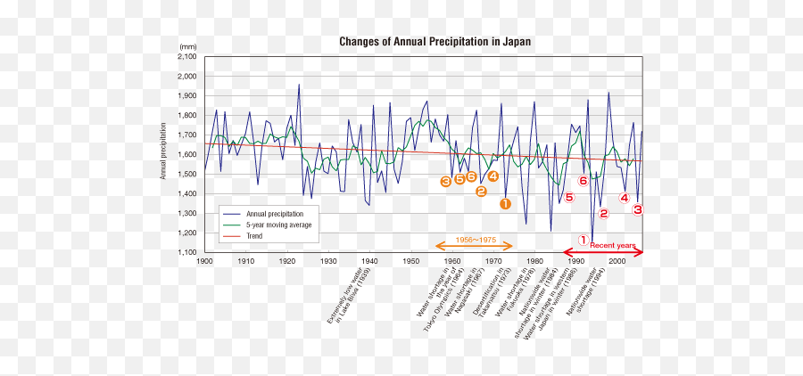 Water Resources In Japan - Arcadia Park Emoji,Japanese Emotion Water Study