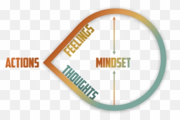 Master Your Mindset With Meditation - Vertical Emoji,Meditation Emotions
