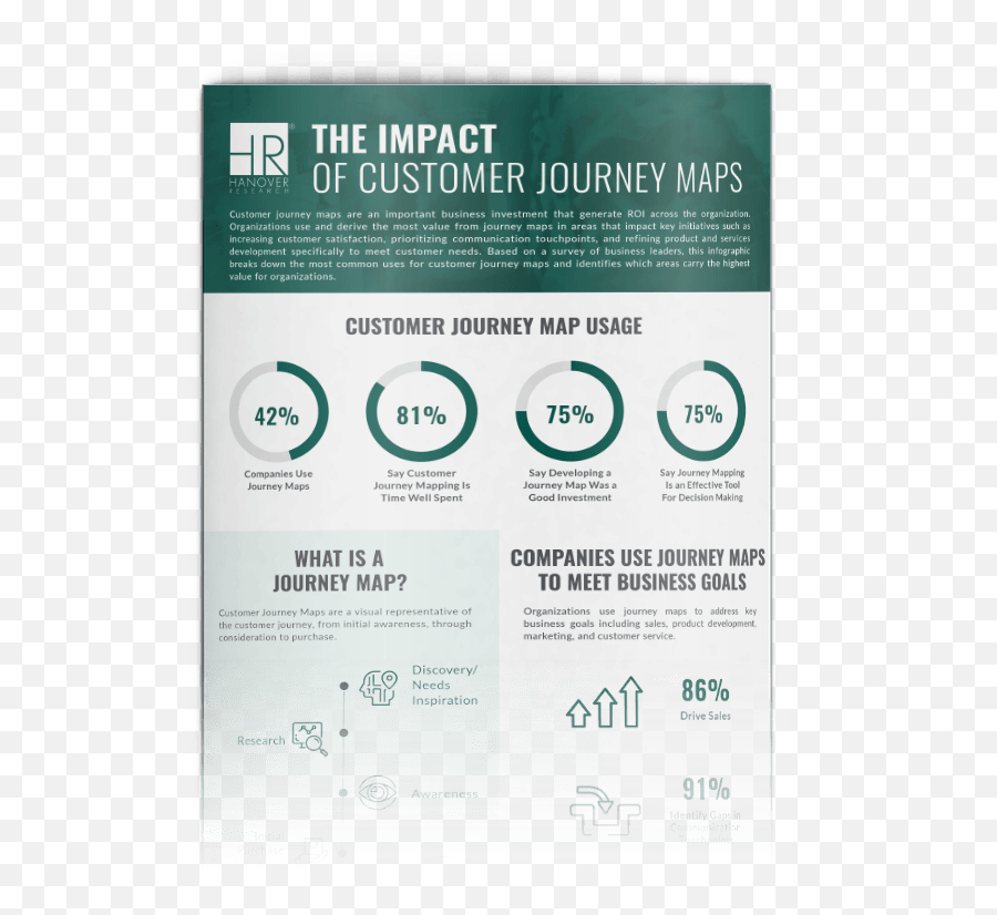 The Impact Of Customer Journey Maps Hanover Research Emoji,Customer Journey Map User Emotions