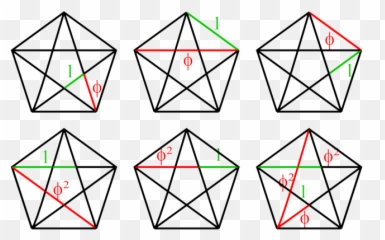 How Many Triangles In A Pentagram Pentagon - Gamers Smart Golden Ratio X Pentagram Emoji,Inverted Pentagram Emoji