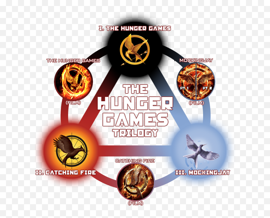 2015 - Hunger Games Clipart Emoji,Jennifer Lawrence Hunger Gmes No Emotion